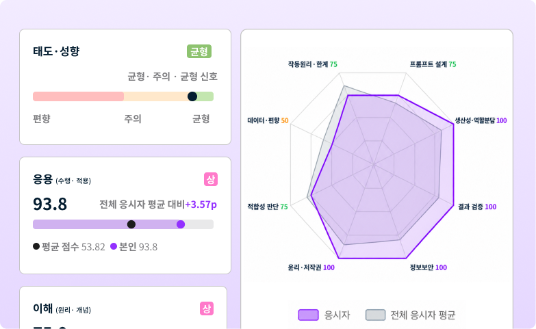 AI 리터러시 평가 결과 리포트 예시